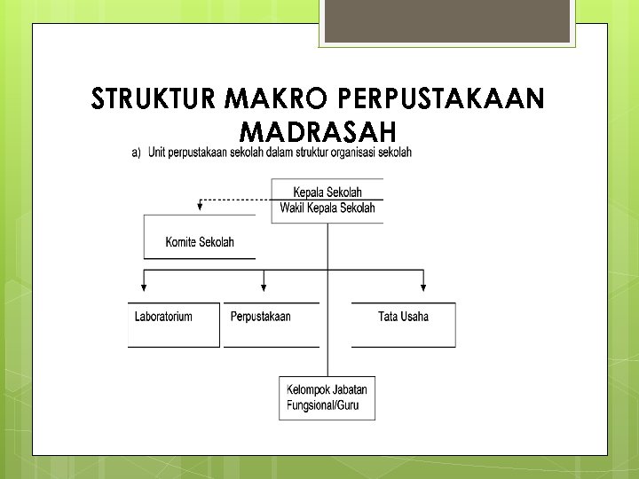 STRUKTUR MAKRO PERPUSTAKAAN MADRASAH 