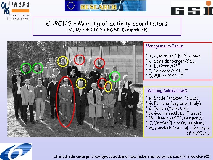 EURONS – Meeting of activity coordinators (31. March 2003 at GSI, Darmstadt) Management-Team: *