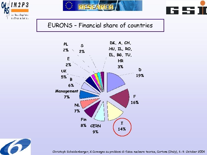 EURONS – Financial share of countries Christoph Scheidenberger, X Convegno su problemi di fisica