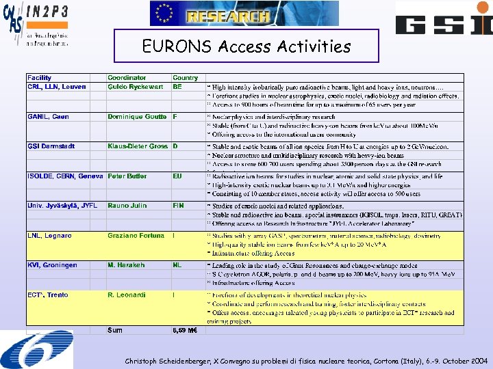 EURONS Access Activities Christoph Scheidenberger, X Convegno su problemi di fisica nucleare teorica, Cortona