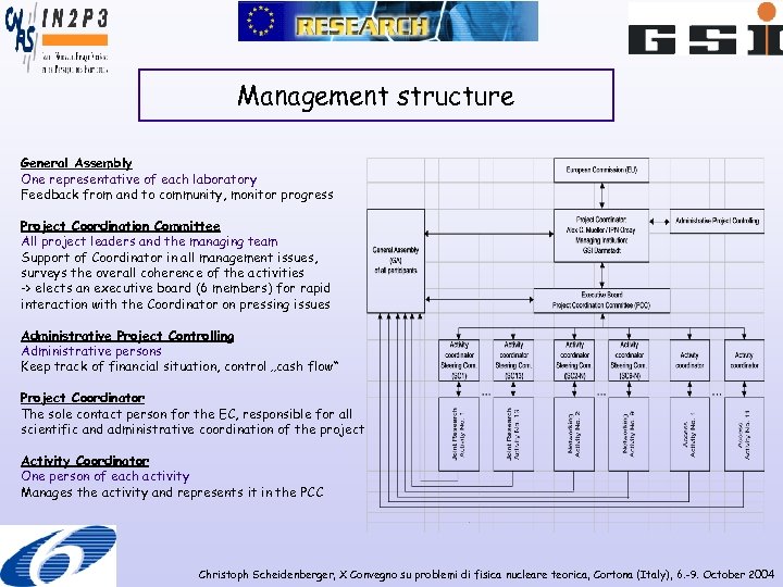 Management structure General Assembly One representative of each laboratory Feedback from and to community,