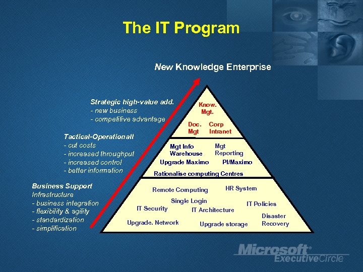 The IT Program New Knowledge Enterprise Strategic high-value add. - new business - competitive