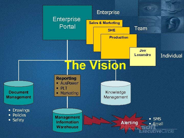 Enterprise Portal Sales & Marketing Team SHE Production Joe Locandro The Vision Document Management