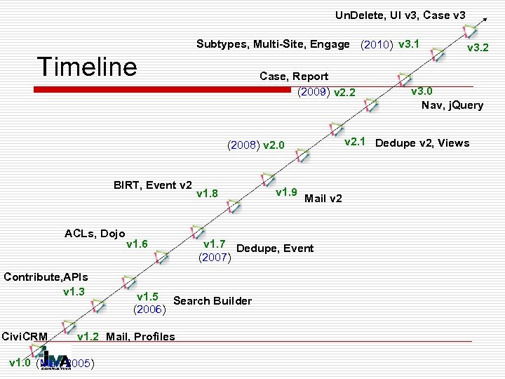 Un. Delete, UI v 3, Case v 3 Subtypes, Multi-Site, Engage (2010) v 3.