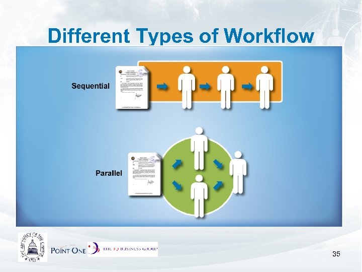 Different Types of Workflow 35 