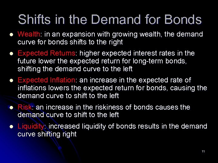 Shifts in the Demand for Bonds l Wealth: in an expansion with growing wealth,