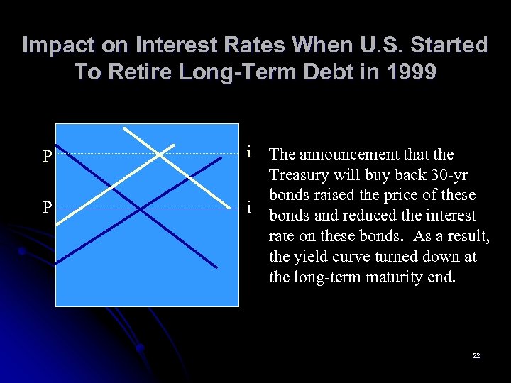 Impact on Interest Rates When U. S. Started To Retire Long-Term Debt in 1999