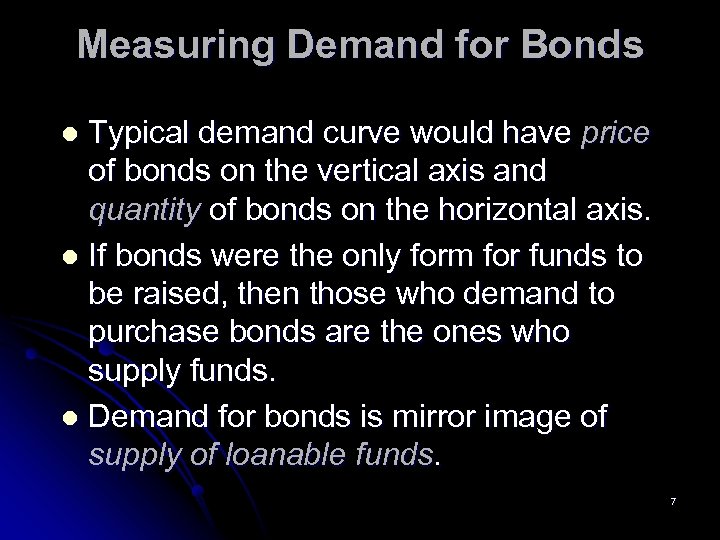 Measuring Demand for Bonds Typical demand curve would have price of bonds on the