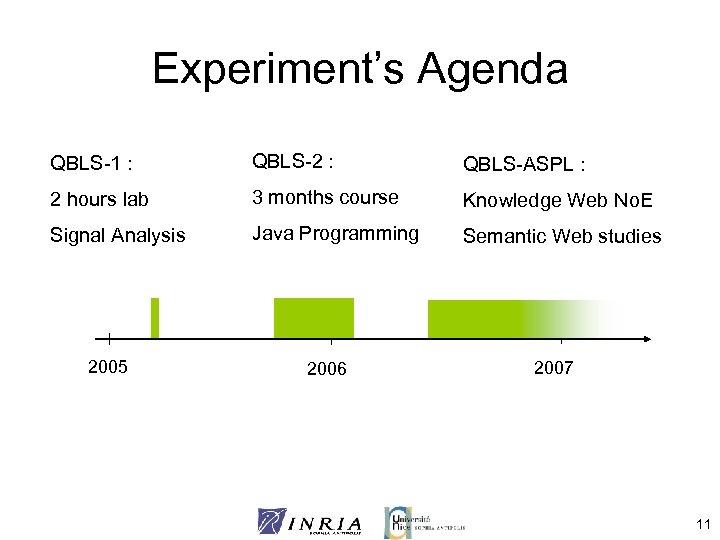 Experiment’s Agenda QBLS-1 : QBLS-2 : QBLS-ASPL : 2 hours lab 3 months course