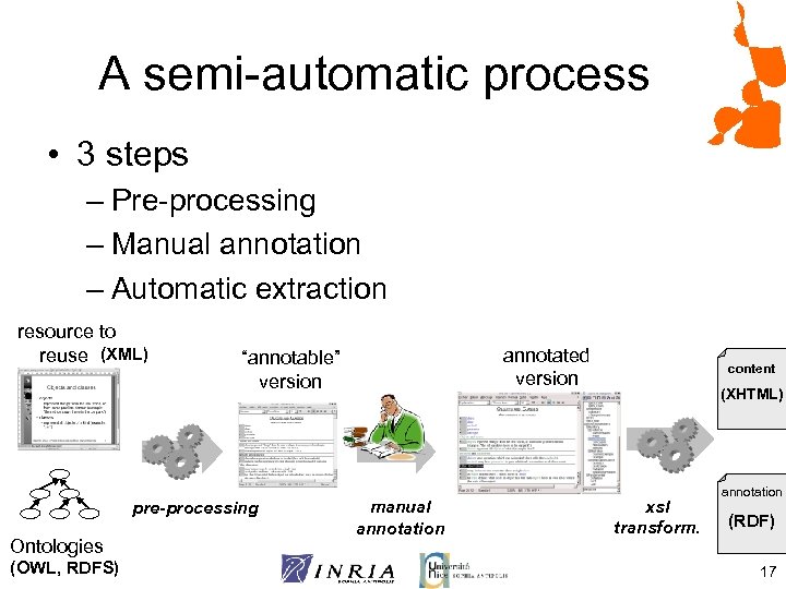 A semi-automatic process • 3 steps – Pre-processing – Manual annotation – Automatic extraction