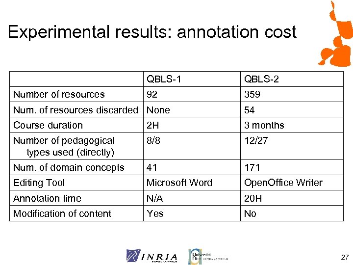 Experimental results: annotation cost QBLS-1 Number of resources QBLS-2 92 359 Num. of resources
