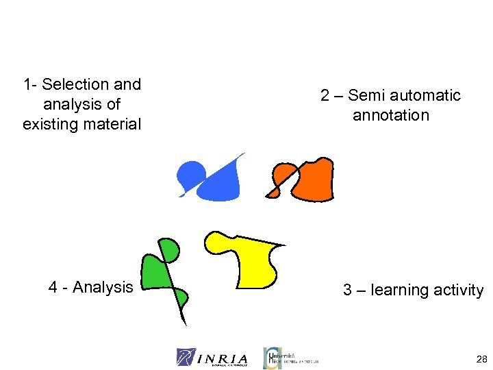 1 - Selection and analysis of existing material 4 - Analysis 2 – Semi