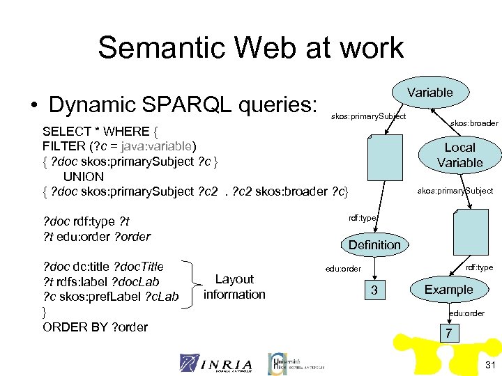 Semantic Web at work • Dynamic SPARQL queries: Variable skos: primary. Subject SELECT *