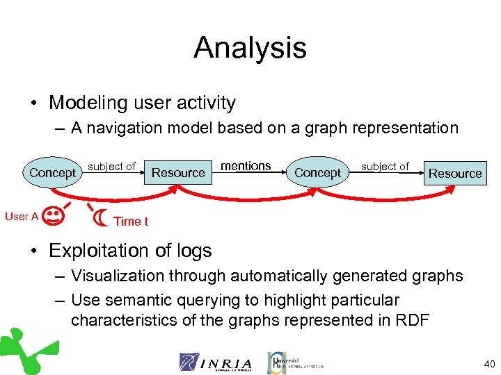 Analysis • Modeling user activity – A navigation model based on a graph representation