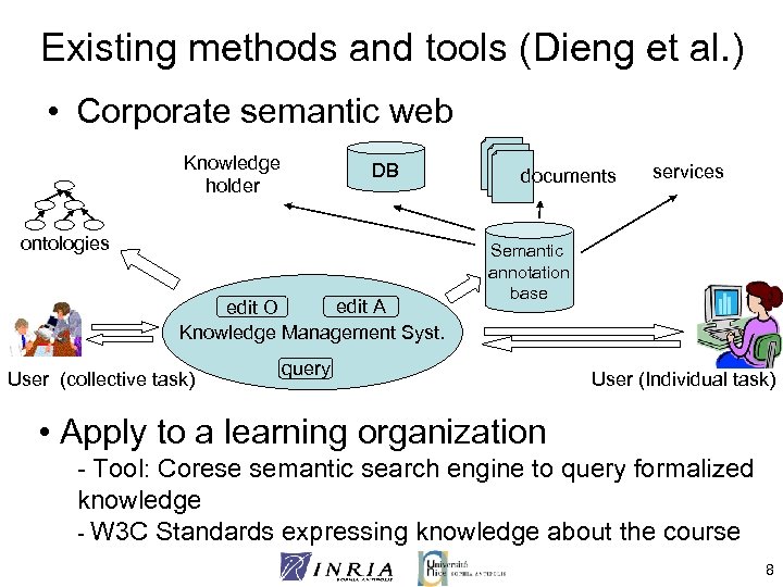 Existing methods and tools (Dieng et al. ) • Corporate semantic web Knowledge holder