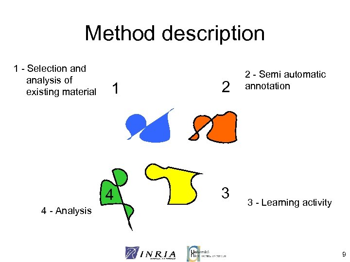 Method description 1 - Selection and analysis of existing material 1 4 4 -