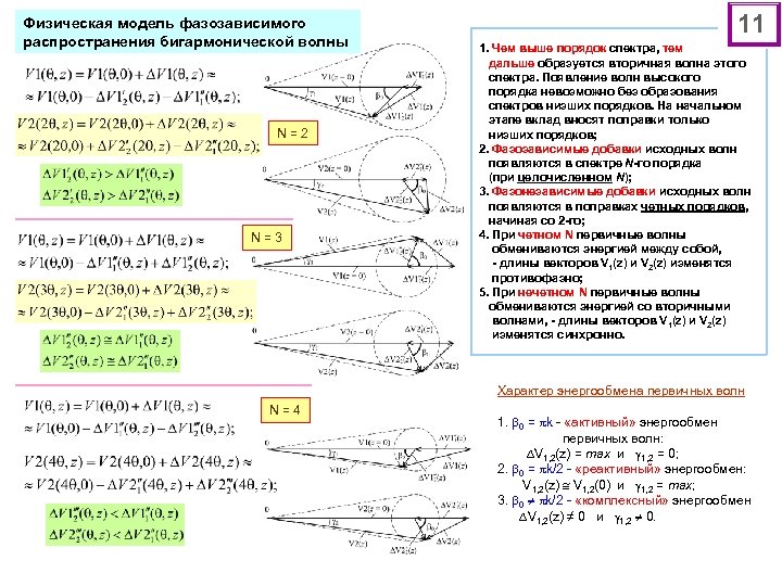 Физическая модель фазозависимого распространения бигармонической волны N = 2 N = 3 N =