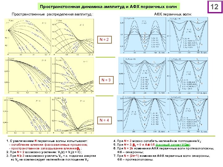 Амплитуда поля