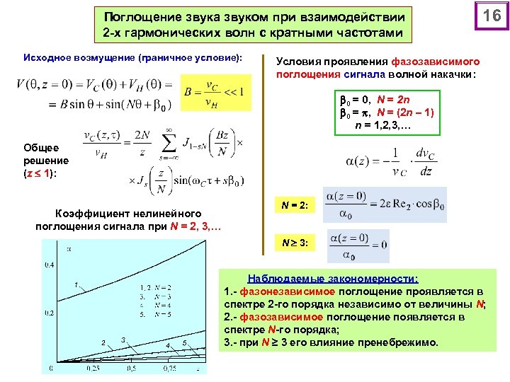 Поглощение звука звуком при взаимодействии 2 -х гармонических волн с кратными частотами Исходное возмущение