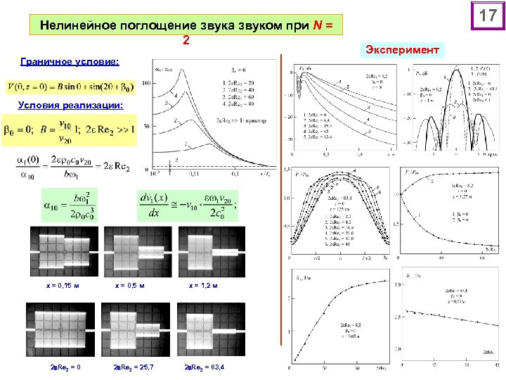 Нелинейное поглощение звука звуком при N = 2 Граничное условие: Условия реализации: х =