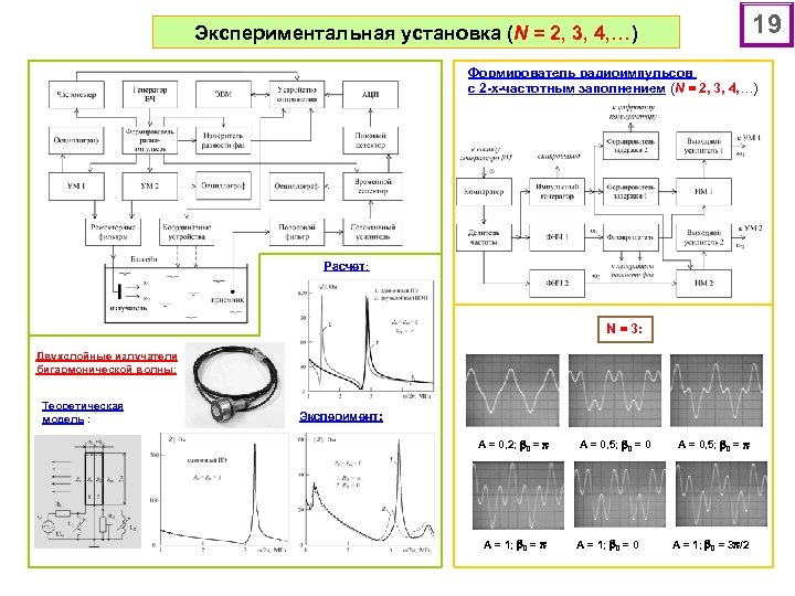 19 Экспериментальная установка (N = 2, 3, 4, …) Формирователь радиоимпульсов с 2 -х-частотным