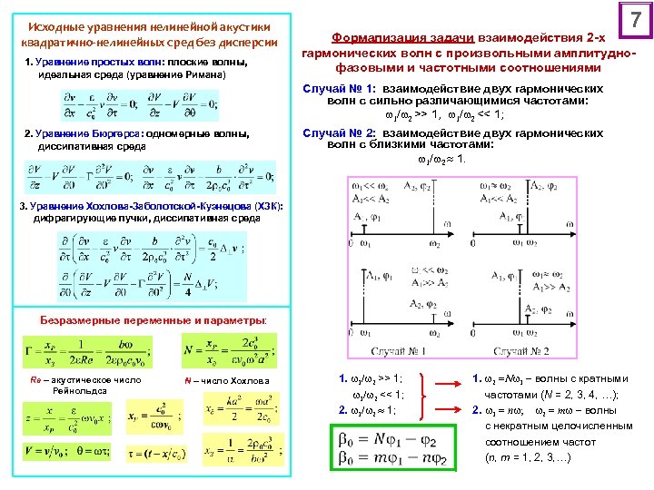 Исходные уравнения нелинейной акустики квадратично-нелинейных сред без дисперсии 1. Уравнение простых волн: плоские волны,