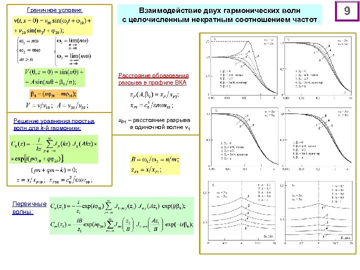 Граничное условие: Взаимодействие двух гармонических волн с целочисленным некратным соотношением частот Расстояние образования разрыва