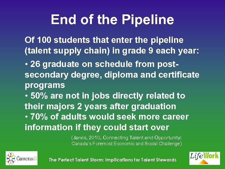 End of the Pipeline Of 100 students that enter the pipeline (talent supply chain)
