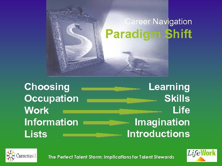Career Navigation Paradigm Shift Choosing Occupation Work Information Lists Learning Skills Life Imagination Introductions