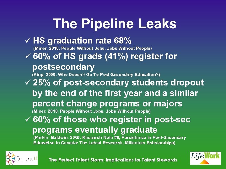The Pipeline Leaks ü HS graduation rate 68% (Miner, 2010, People Without Jobs, Jobs