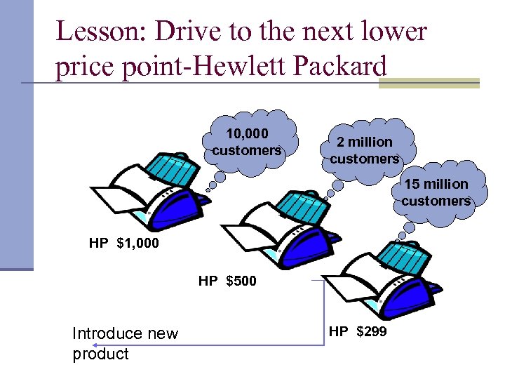 Lesson: Drive to the next lower price point-Hewlett Packard 10, 000 customers 2 million