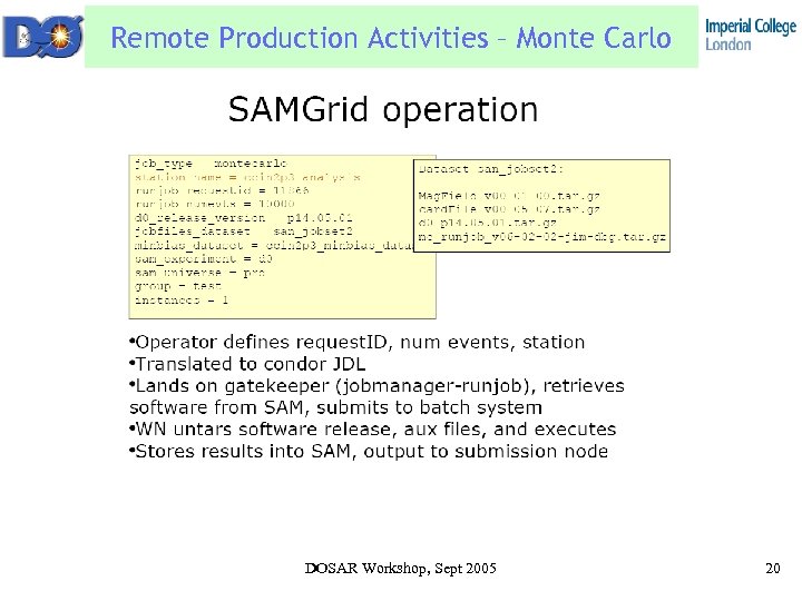 Remote Production Activities – Monte Carlo DOSAR Workshop, Sept 2005 20 