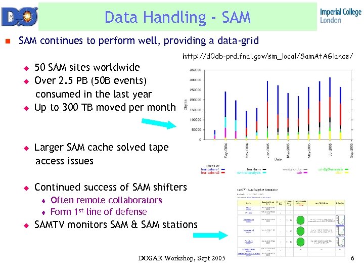 Data Handling - SAM n SAM continues to perform well, providing a data-grid http: