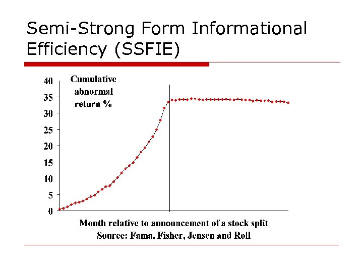 Semi-Strong Form Informational Efficiency (SSFIE) o o o Concept: Current prices reflect all information