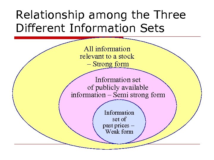 Relationship among the Three Different Information Sets All information relevant to a stock –