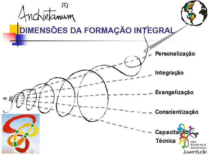 DIMENSÕES DA FORMAÇÃO INTEGRAL 