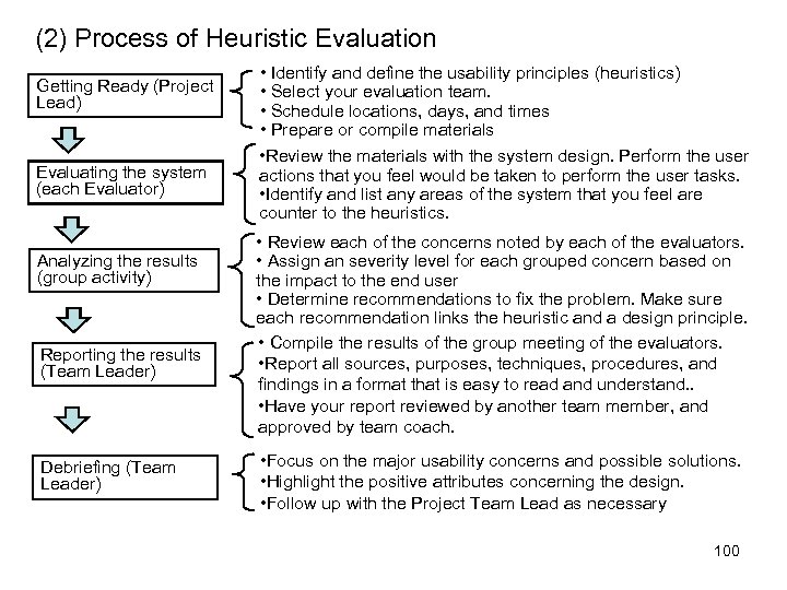(2) Process of Heuristic Evaluation Getting Ready (Project Lead) Evaluating the system (each Evaluator)