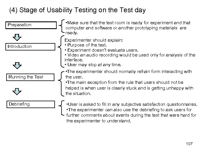 (4) Stage of Usability Testing on the Test day Preparation Introduction Running the Test