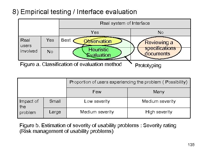 8) Empirical testing / Interface evaluation Real system of Interface Yes Real users involved