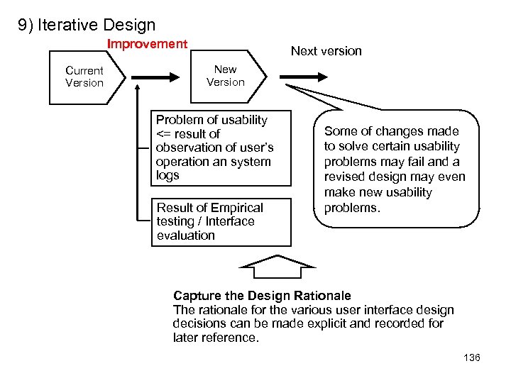 9) Iterative Design Improvement Current Version Next version New Version Problem of usability <=