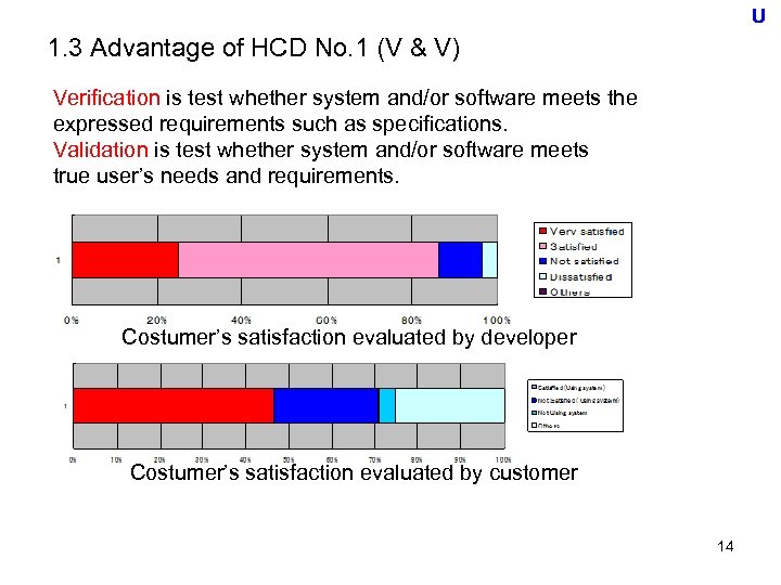 U 1. 3 Advantage of HCD No. 1 (V & V) Verification is test