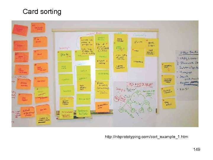 Card sorting http: //nbprototyping. com/sort_example_1. htm 149 