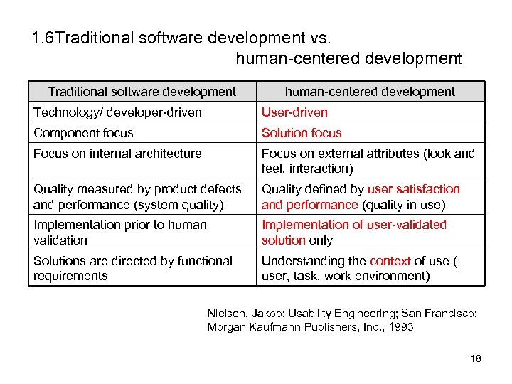 1. 6 Traditional software development vs. human-centered development Traditional software development human-centered development Technology/