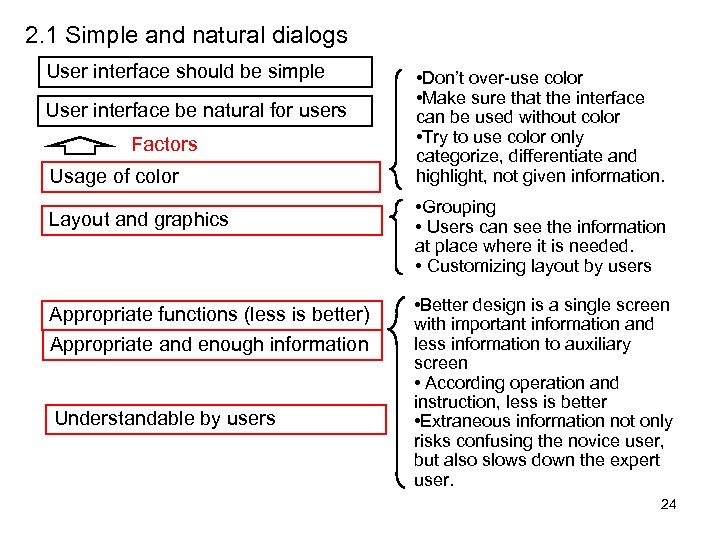 2. 1 Simple and natural dialogs User interface should be simple User interface be