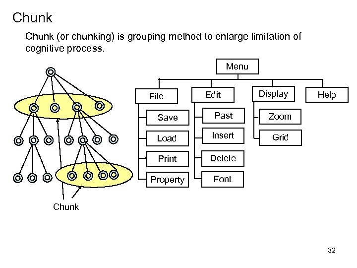 Chunk (or chunking) is grouping method to enlarge limitation of cognitive process. Menu File