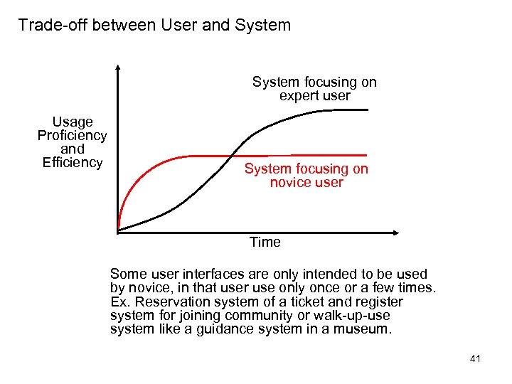Trade-off between User and System focusing on expert user Usage Proficiency and Efficiency System