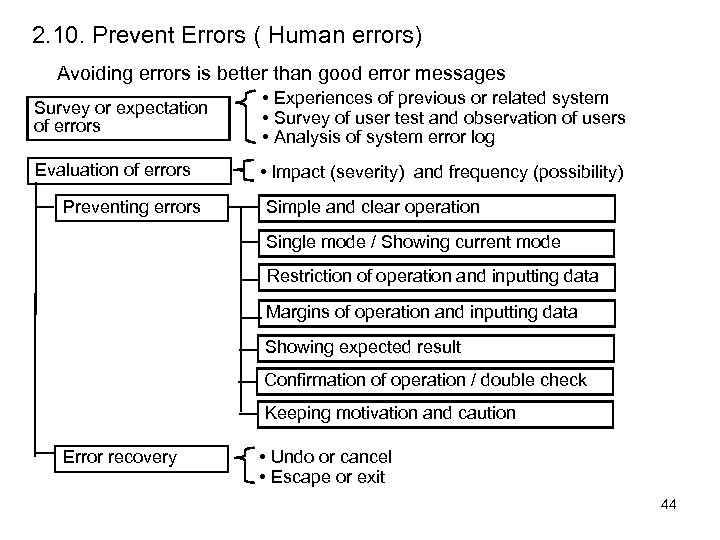 2. 10. Prevent Errors ( Human errors) Avoiding errors is better than good error