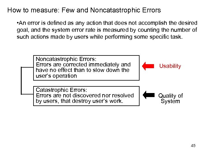 How to measure: Few and Noncatastrophic Errors • An error is defined as any
