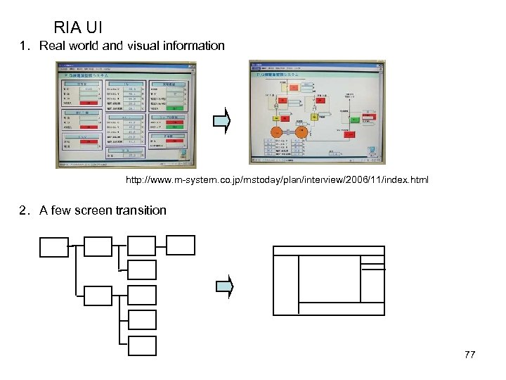 RIA UI 1. Real world and visual information http: //www. m-system. co. jp/mstoday/plan/interview/2006/11/index. html