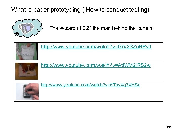 What is paper prototyping ( How to conduct testing) “The Wizard of OZ” the
